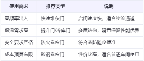 海晏兰州厂房海晏工业门选购建议